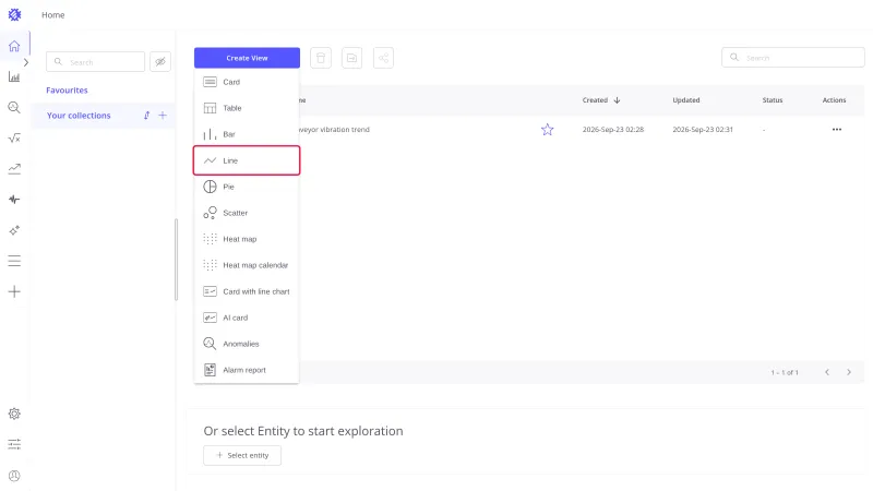Create View menu open with the Line view type highlighted