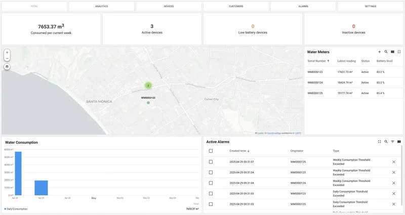 IoT water monitoring dashboard with real-time meter data, consumption chart, and alert notifications