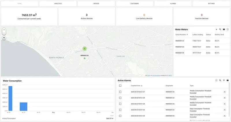 IoT water monitoring dashboard with real-time meter data, consumption chart, and alert notifications