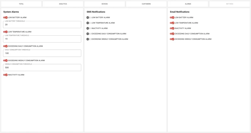 ThingsBoard alarm configuration panel showing system thresholds and notification settings