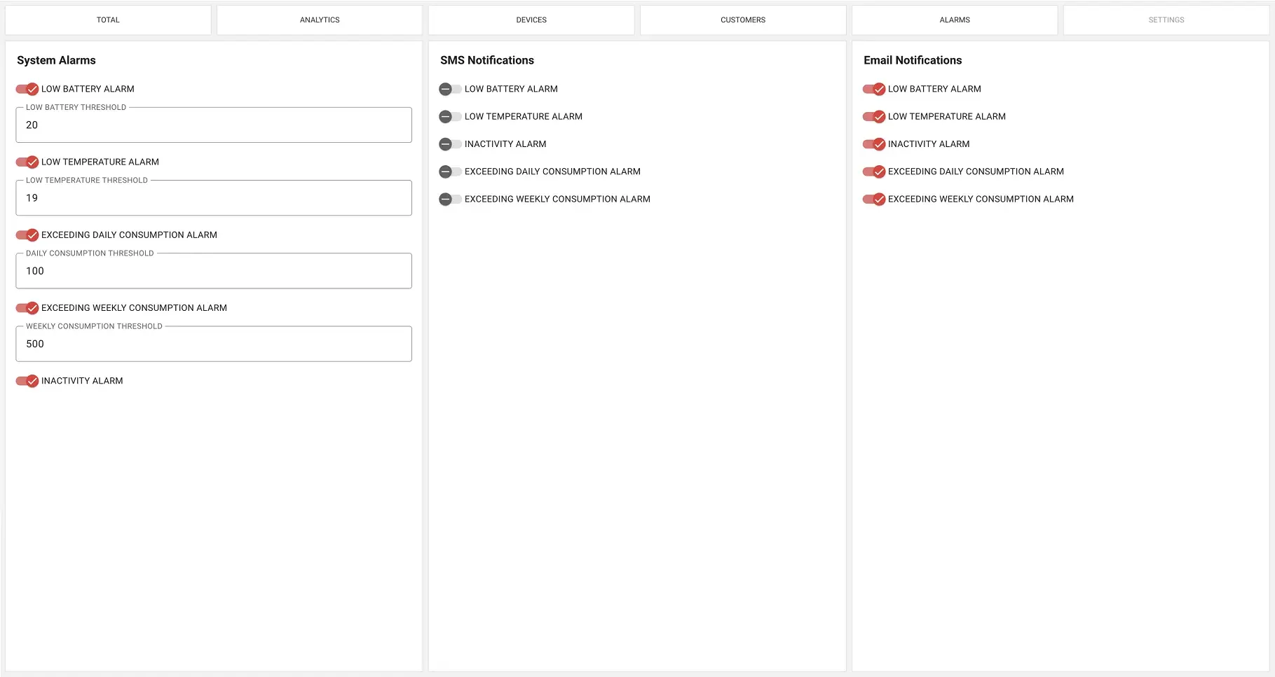 ThingsBoard settings tab configuring system alarm thresholds and SMS and email notifications