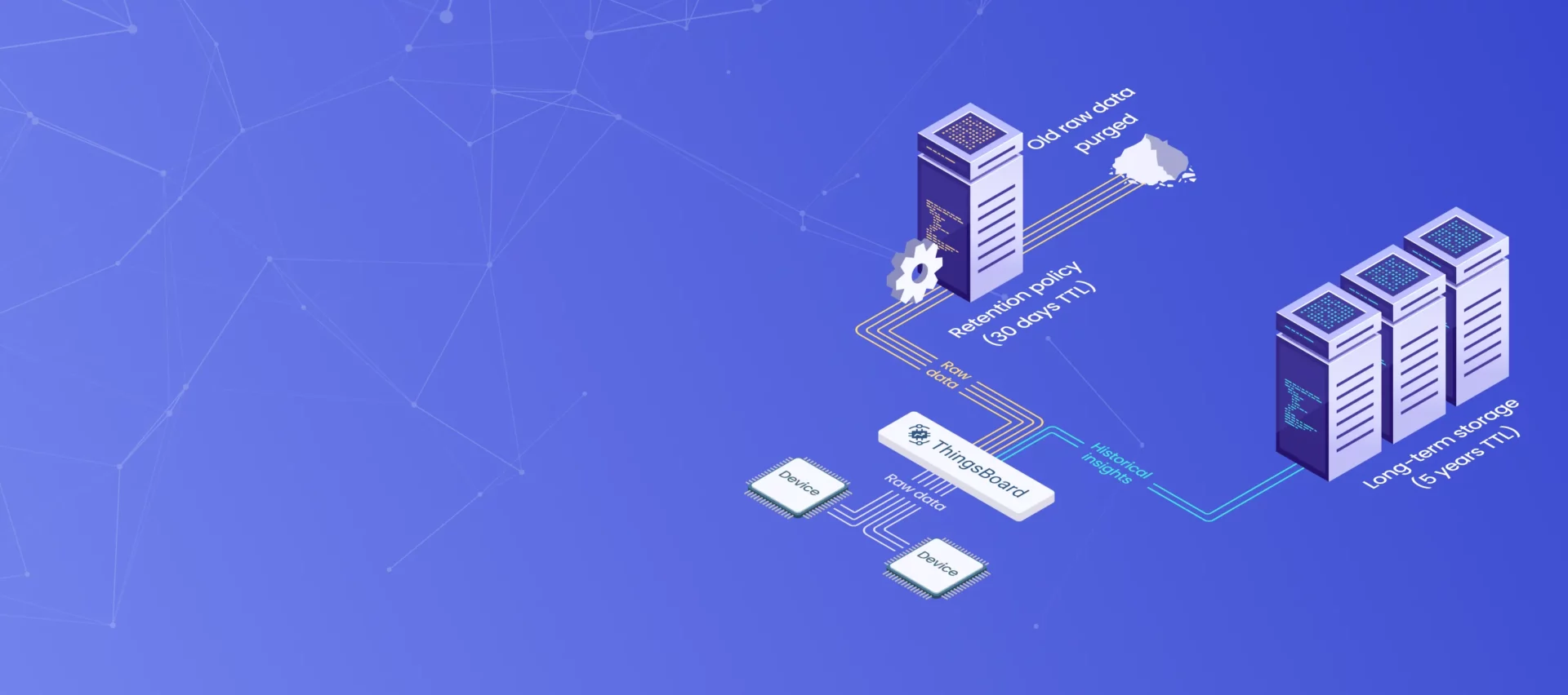 Efficient Aggregation and Data Retention