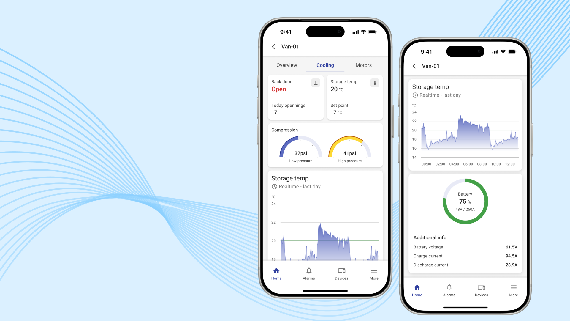 Improve your IoT solution with the IoT mobile app