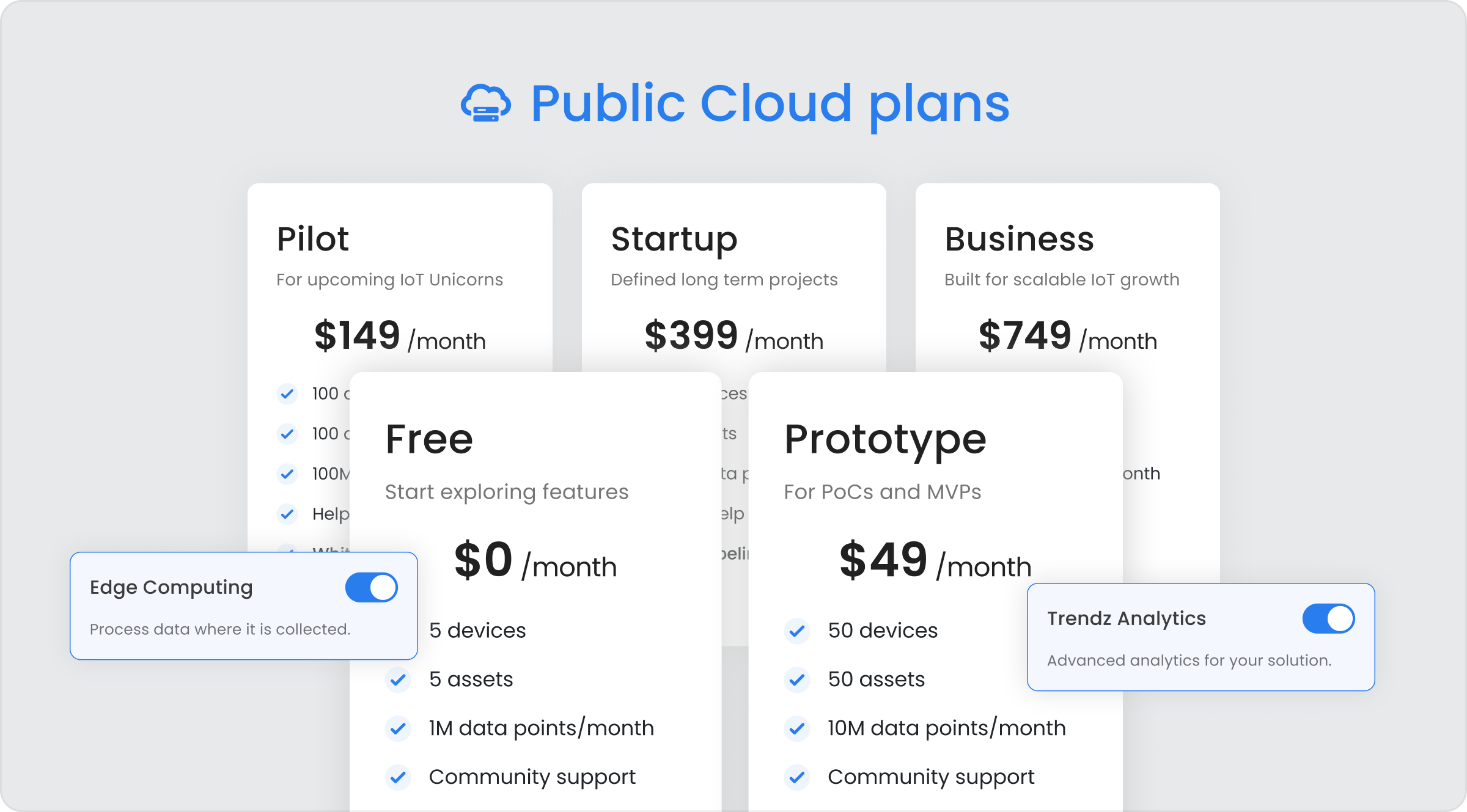 Public cloud pricing tier overview for ThingsBoard