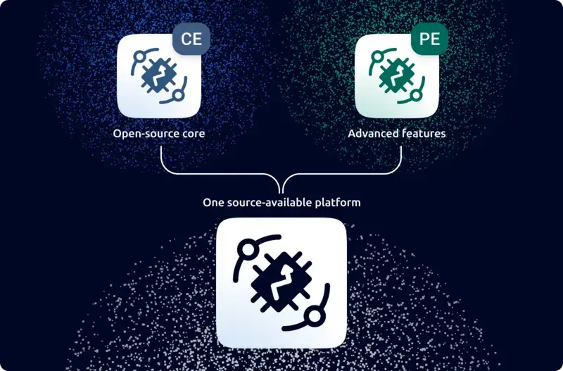 Community Edition, the open-source core, and Professional Edition, with its advanced features, merging into one source-available ThingsBoard platform