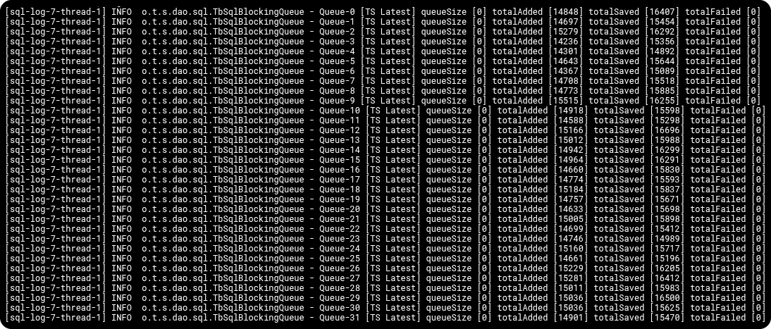 ThingsBoard latest-value write queues during the cluster run, all at queue size zero with no failures