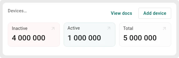 ThingsBoard device counters: 4,000,000 inactive, 1,000,000 active, 5,000,000 total