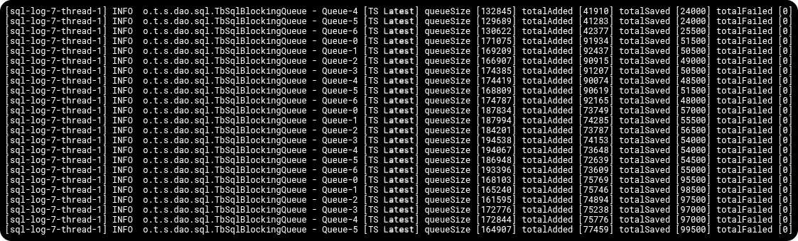 ThingsBoard latest-value write queues on one node during the single-instance run