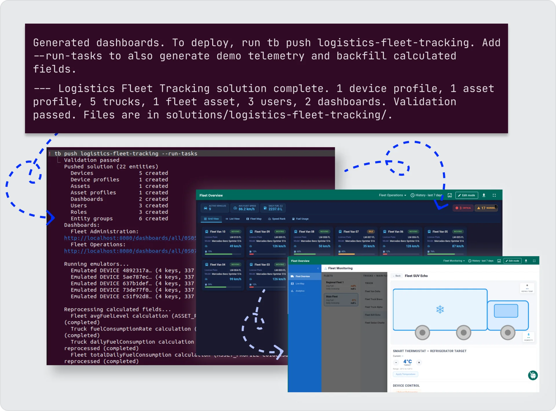 ThingsBoard CLI generating a Logistics Fleet Tracking solution from a single prompt