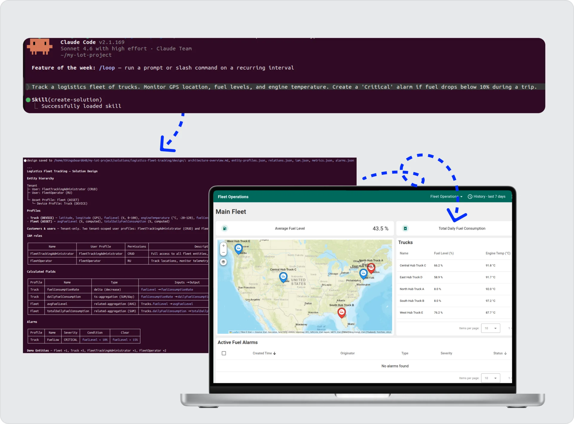 ThingsBoard CLI deploying a Logistics Fleet Tracking solution with live dashboards and demo telemetry