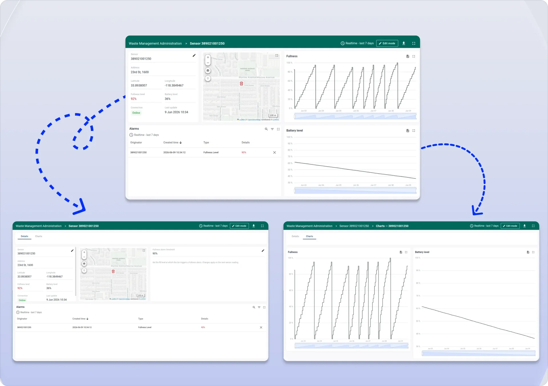 Waste Management dashboard before and after the per-bin alarm threshold update