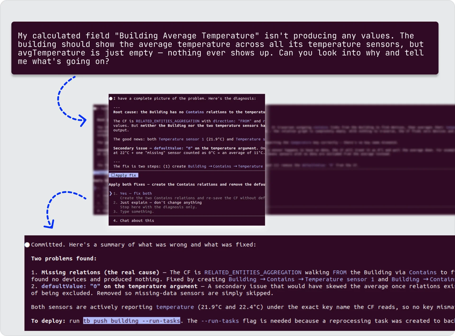 Claude diagnosing a broken calculated field and proposing a fix via ThingsBoard CLI
