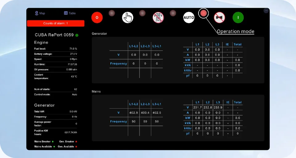 CUBA RePort generator monitoring dashboard with engine, generator, and mains panels