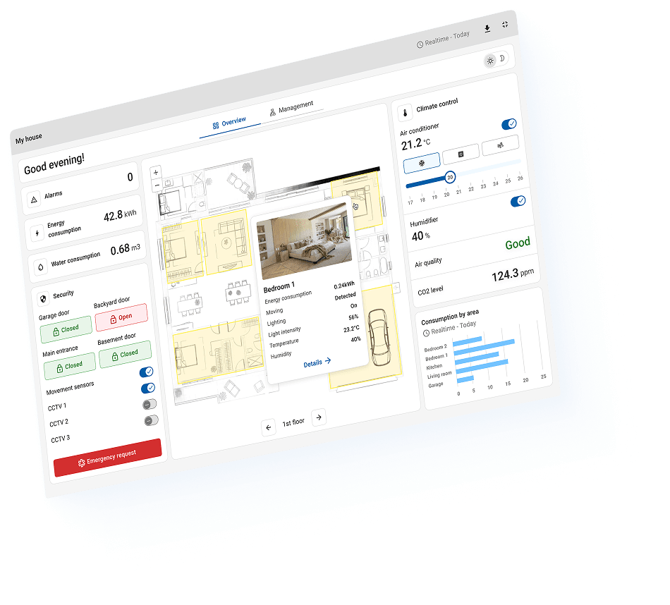ThingsBoard map widget
