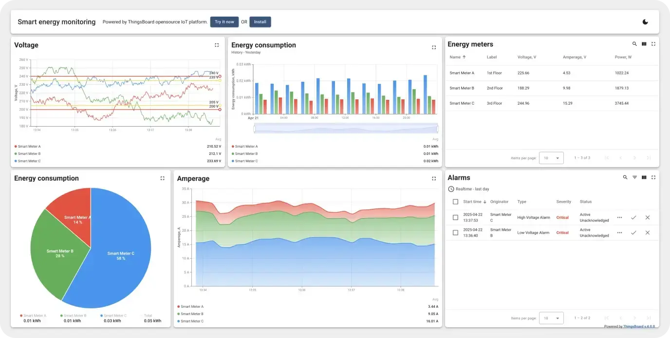 Energy monitoring dashboard