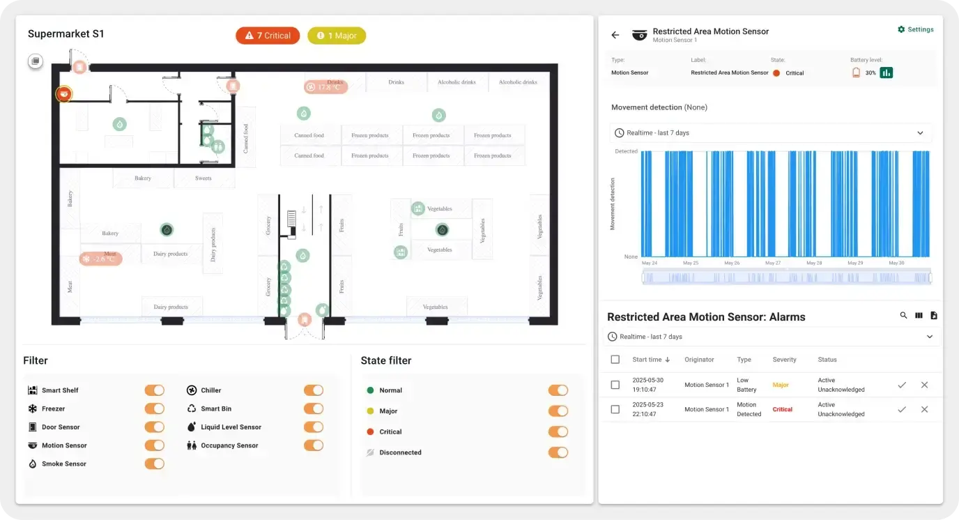 Cold chain dashboard