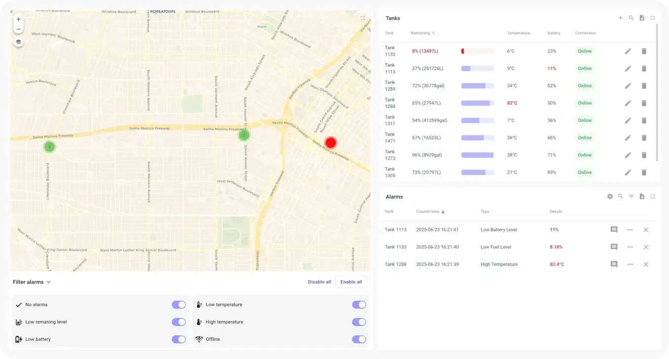 Tank level dashboard