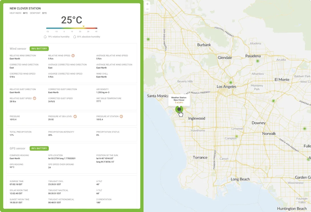 IoT energy management office monitoring