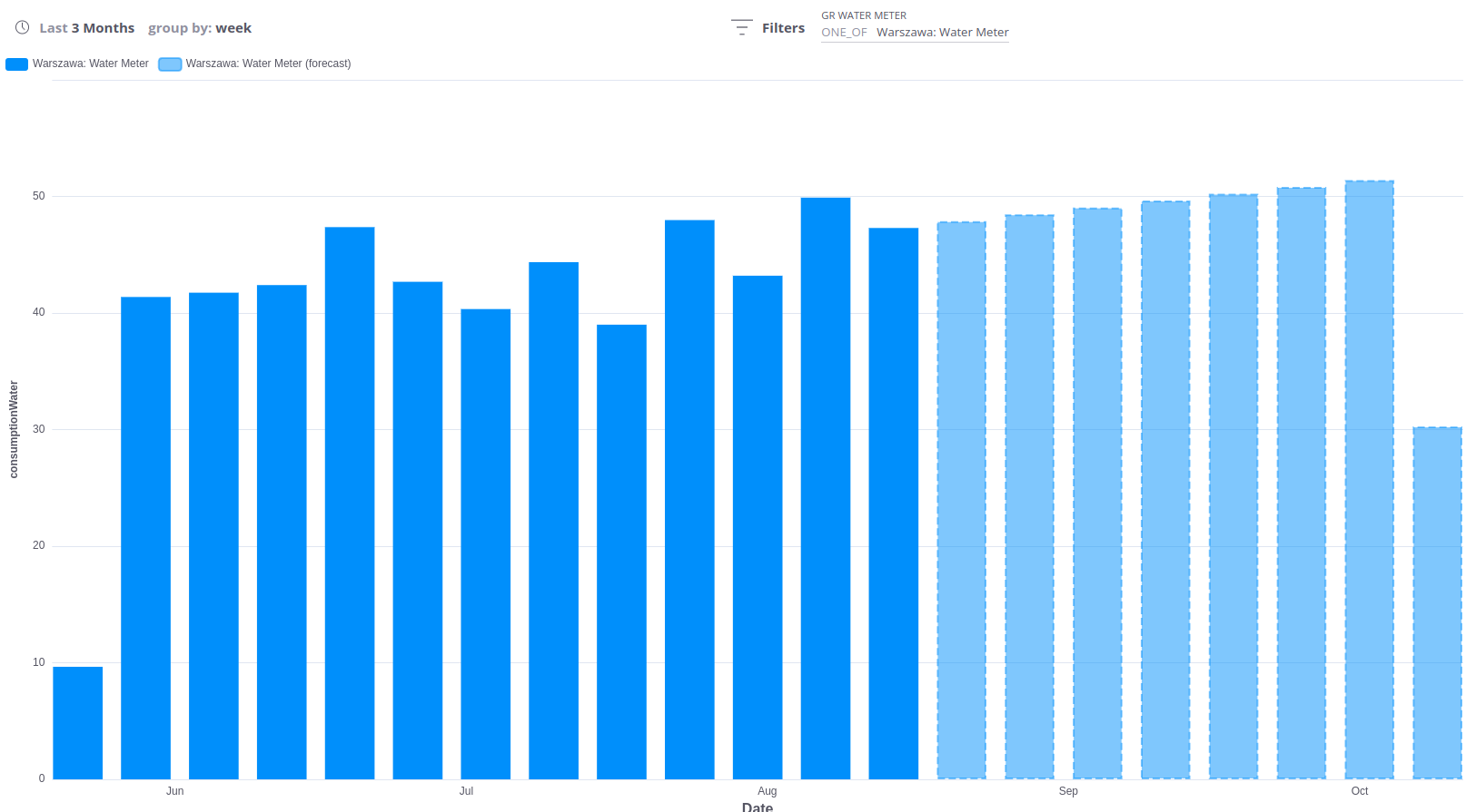 Custom Python models | Trendz Analytics
