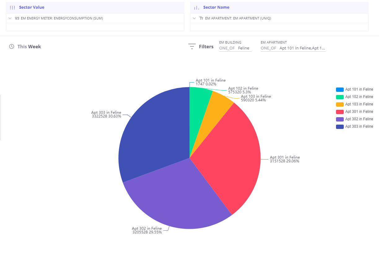 analytics pie chart