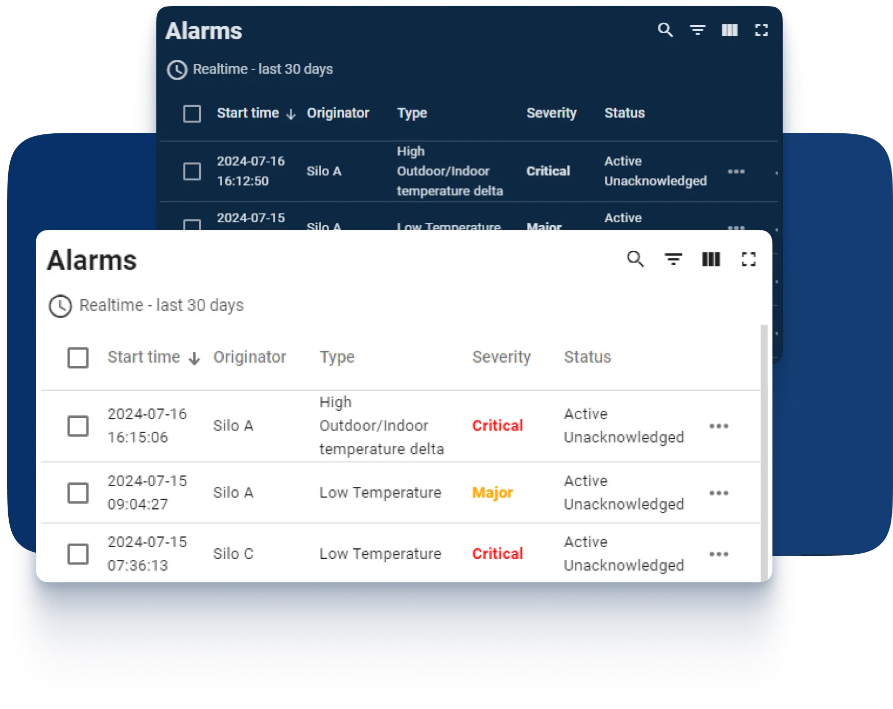 Alert management dashboard