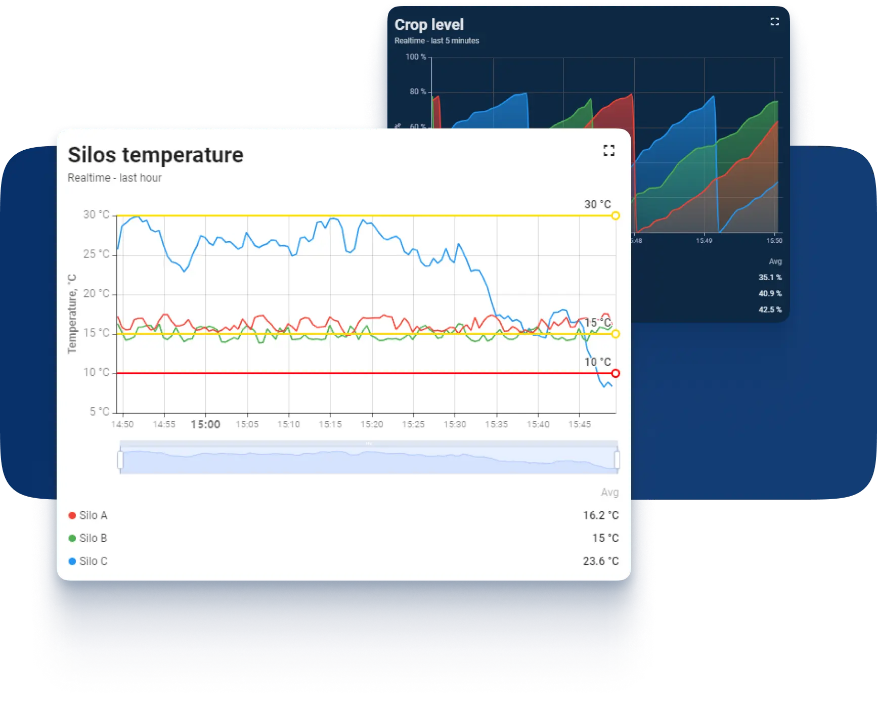 Customizable dashboard