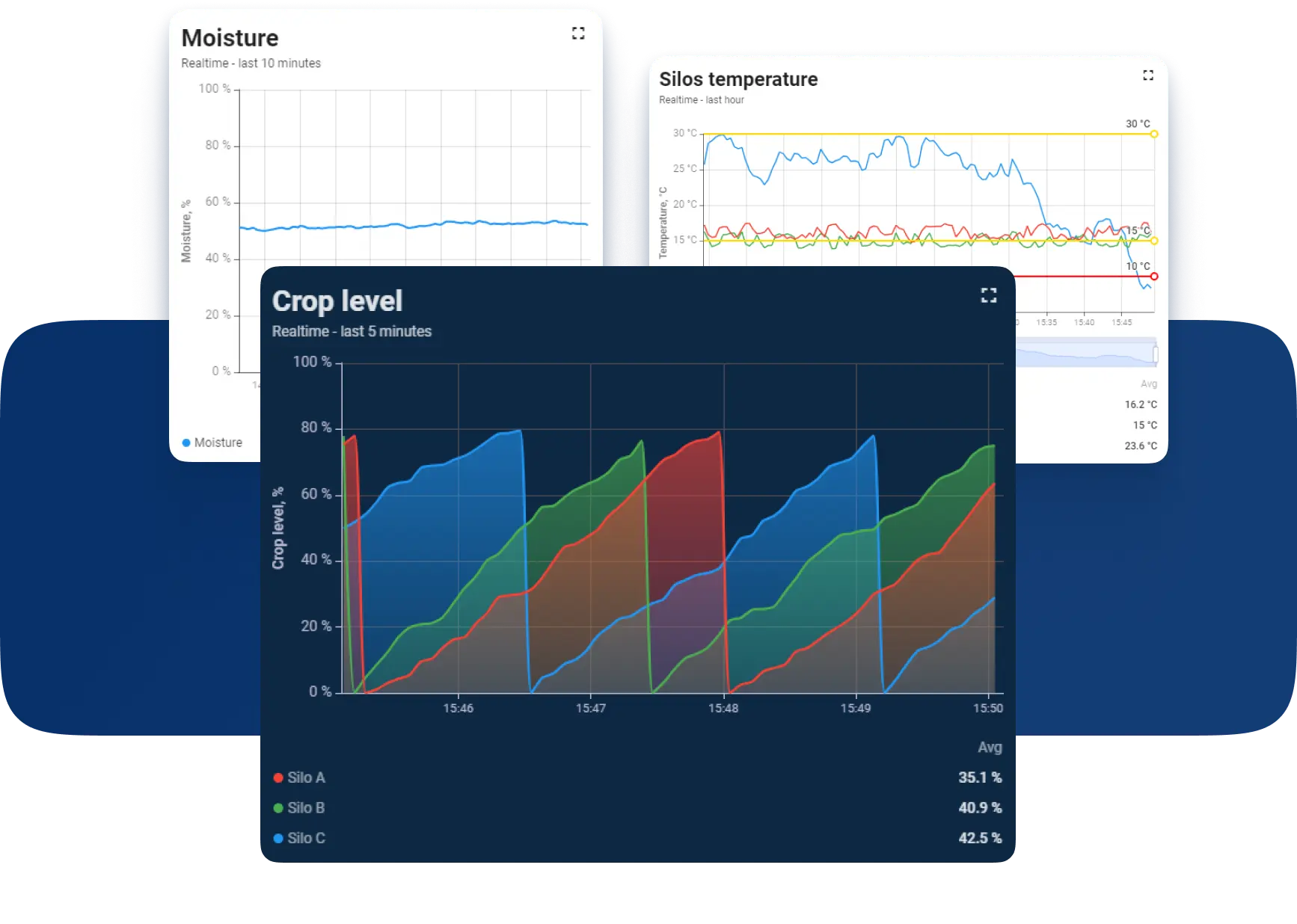Data analysis and visualization dashboard