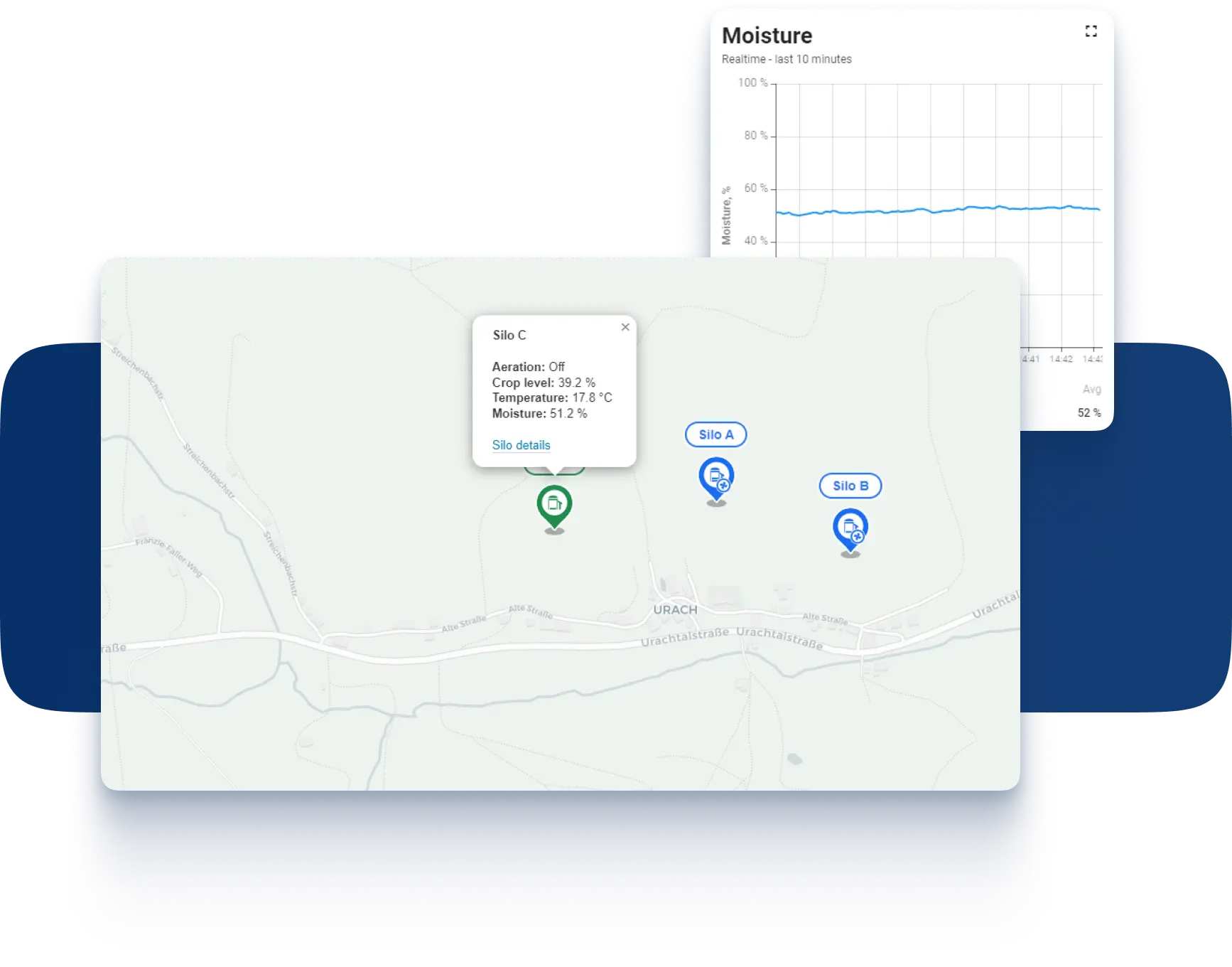 Real-time monitoring dashboard