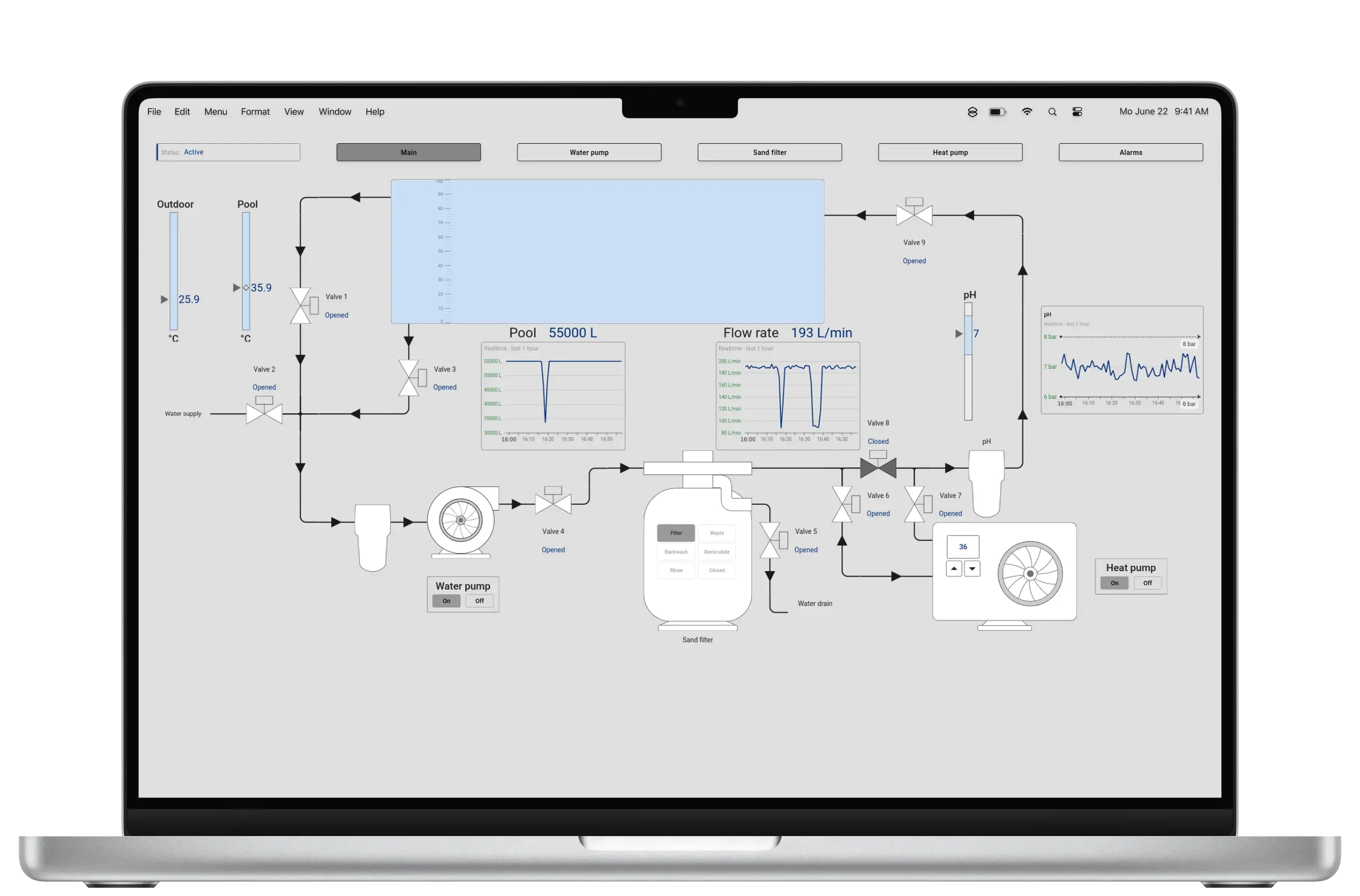 Macbook layout