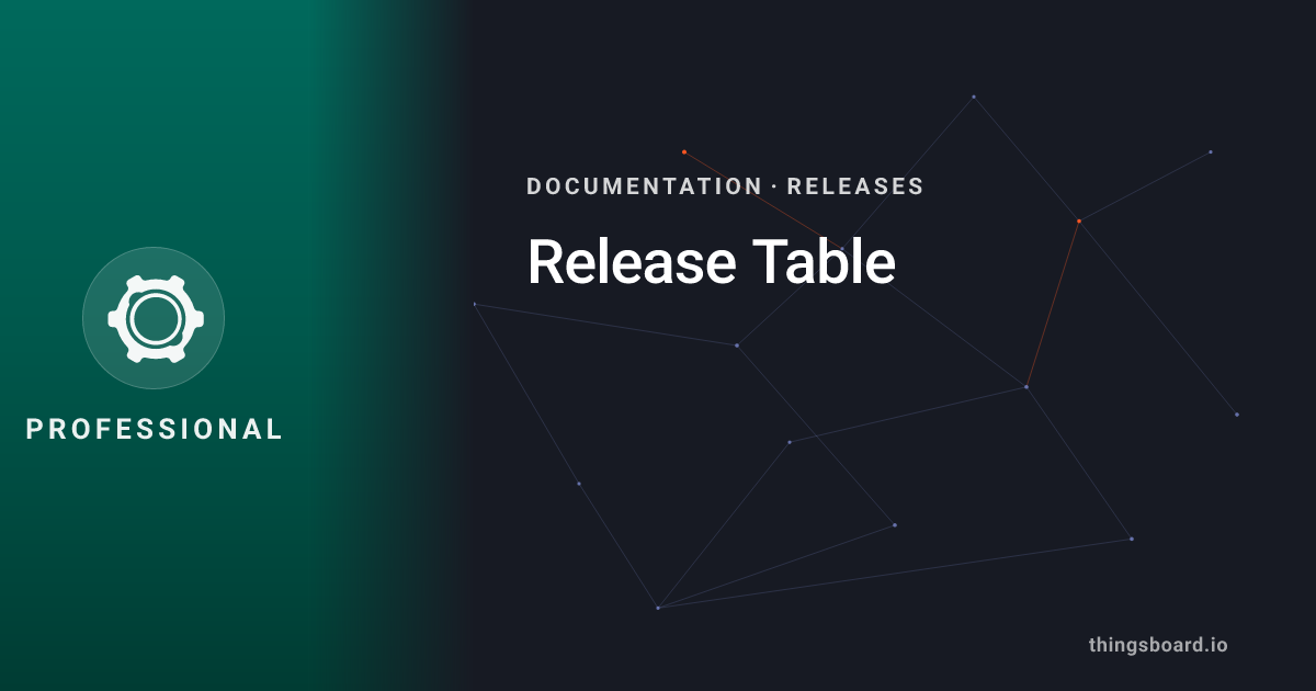 ThingsBoard PE v4.3.x Release Notes | Docs | ThingsBoard PE